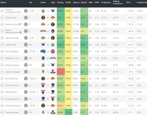 NBA DFS: Top Daily Fantasy Expert Picks for DraftKings, FanDuel (4/9/24).